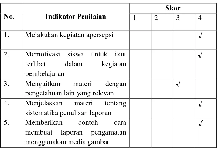 Tabel. 4.5 