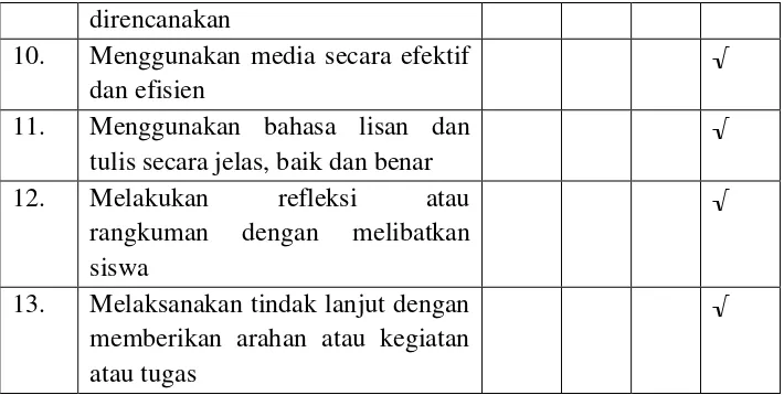 Tabel 4.8 diatas, menunjukkan bahwa pada siklus III sudah melaksanakan 