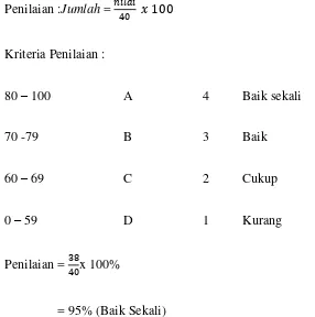 tabel. 4.1. 