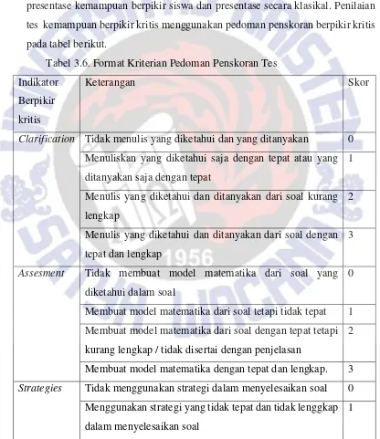 Tabel 3.6. Format Kriterian Pedoman Penskoran Tes 