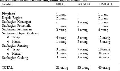 Tabel 1.  Jumlah dan Kondisi Karyawan  Tape 82 Bondowoso 