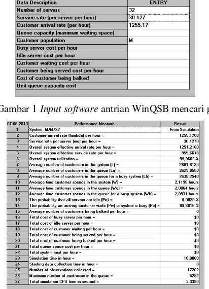 Gambar 1 Input software antrian WinQSB mencari µ 