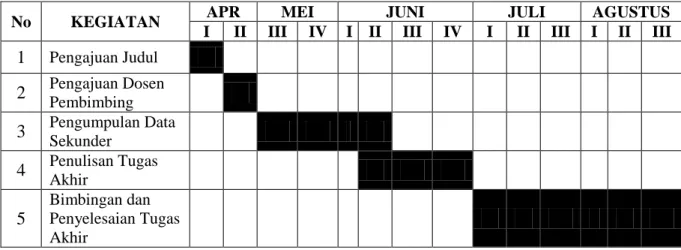 Tabel 1.1  Jadwal Kegiatan 