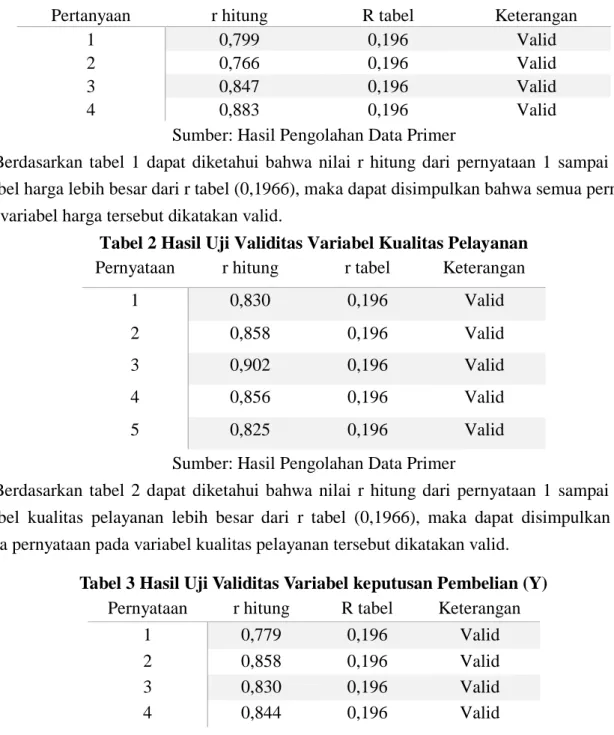 Tabel 1 Uji Validitas Variabel Promosi 