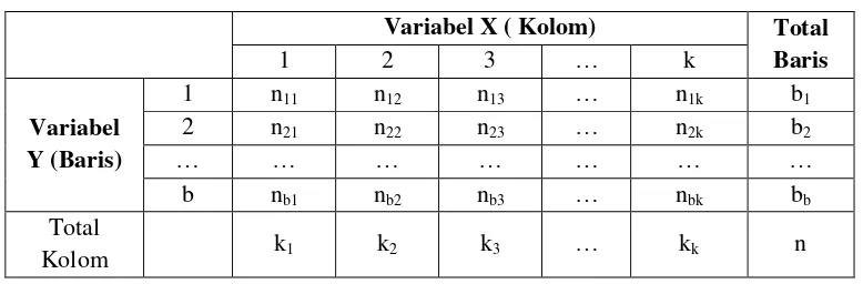 Tabel 1. Crosstab antara klasifikasi variabel X dan variabel Y 