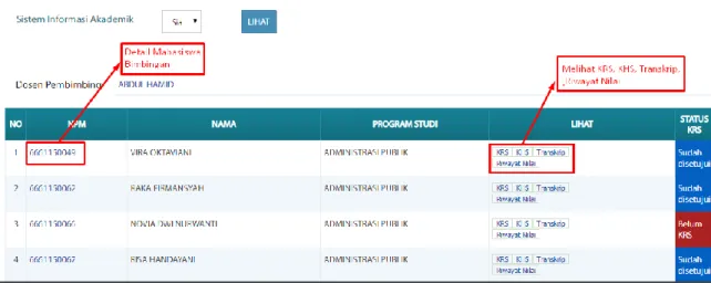 Gambar 3.4. Daftar Bimbingan Akademik 