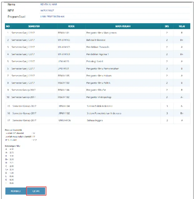 Gambar 3.9. Transkrip Nilai dan Cetak Transkri 