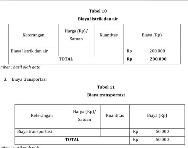 Tabel 11   Biaya transportasi 
