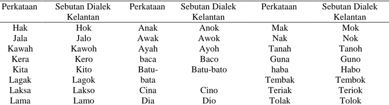Ilustrasi dalam Rajah 1 jelas menampakkan maksud jati diri rakyat Kelantan. Benarlah  kata  pepatah  ”Di  mana  bumi  dipijak,  di  situ  langit  dijunjung”