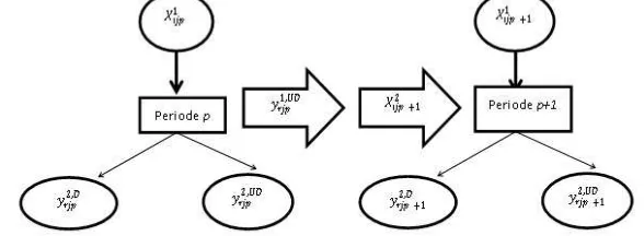 Gambar 4.1Struktur input dan output untuk sebuah DMU