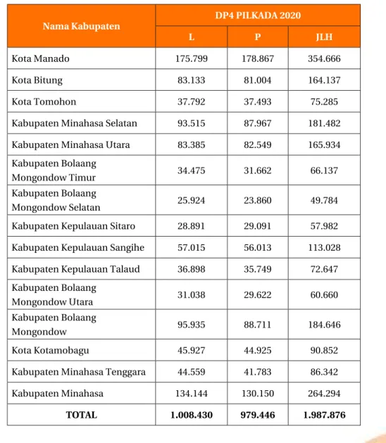 Tabel 8. DP4 Pilkada 2020