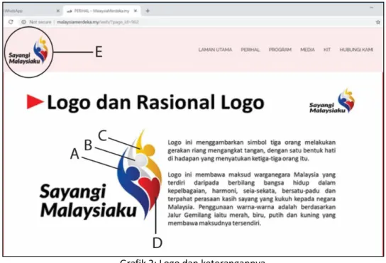 Grafik 2: Logo dan keterangannya 