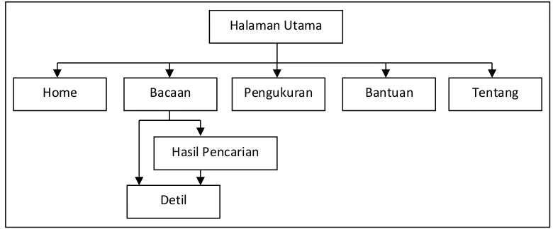 gambar 5.  