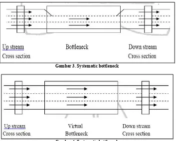Gambar 4. Systematic bottleneck  