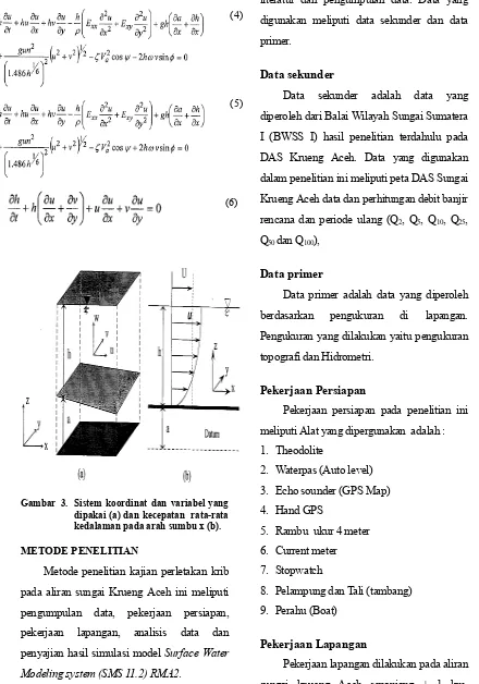 Gambar  3. Sistem koordinat dan variabel yang 