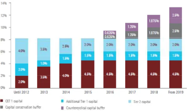 Tabel 1: Timeline Implementasi Basel III 
