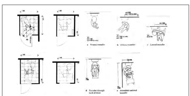 Gambar II.4.1. 6 Studi Antropometri wastafel  Sumber : Human Dimension 2012 
