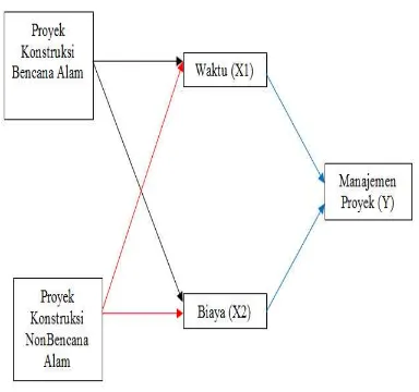 Gambar 1. Kerangka Penelitian 