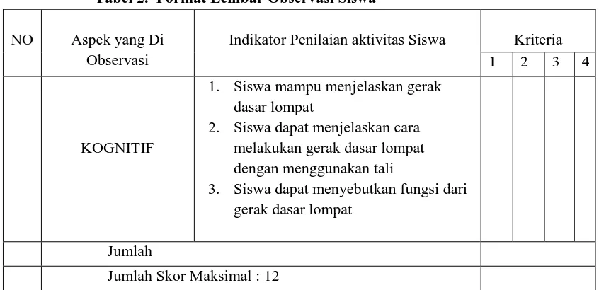 Tabel 2.  Format Lembar Observasi Siswa  