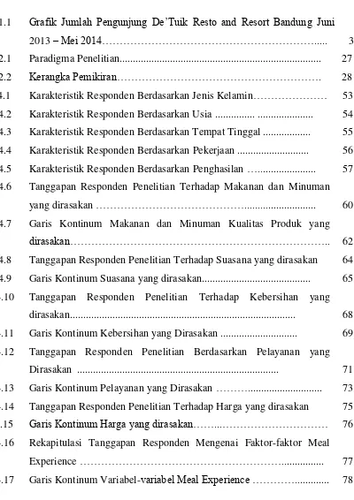 Grafik Jumlah Pengunjung De’Tuik Resto and Resort Bandung Juni 