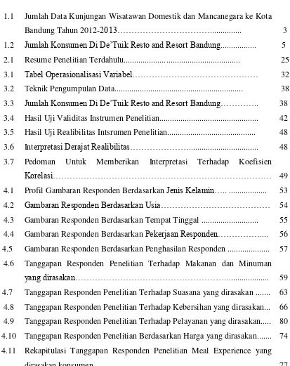 Tabel Operasionalisasi Variabel……………………………………… 