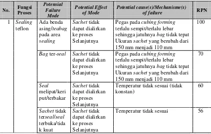 Tabel 7. Klasifikasi proses produksi teh celup single chamber 