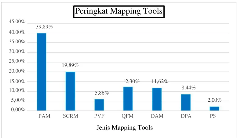 Tabel 2. Process Activity Mapping Teh celup Single Chamber 