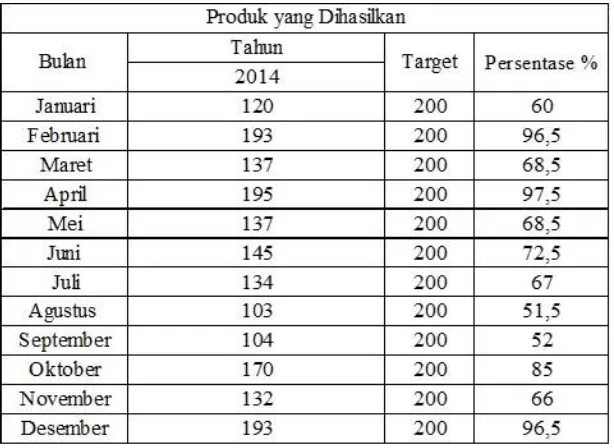 Tabel 2. Jumlah produk yang dihasilkan periode Tahun 2014 
