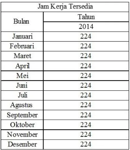 Tabel 4. Jumlah Jam Lembur Tahun 2014 