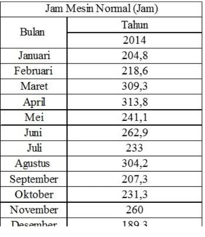 Tabel 8. Jumlah Mesin Normal (Jam) Tahun 2014 