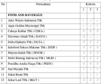 Tabel 3.1 