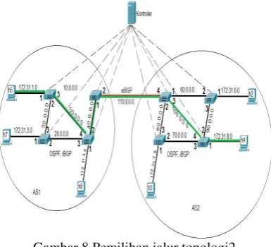 Gambar 9 Nilai jitter dan packet loss