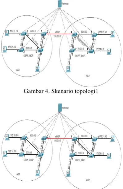 Gambar 4. Skenario topologi1 