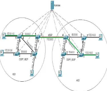 Gambar 7 Pemilihan jalur topologi1