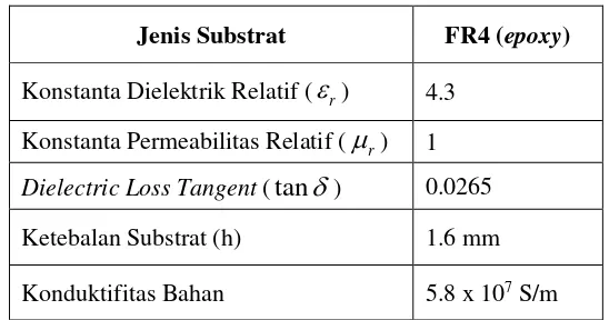 Tabel 1. Spesifikasi Substrat yang digunakan 