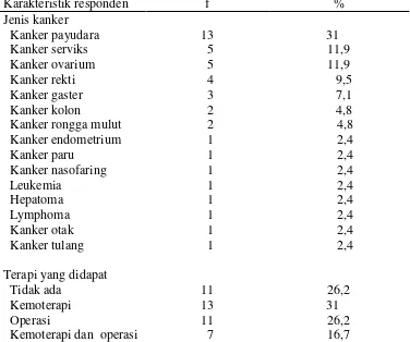 Tabel 5.2 Kontrol nyeri pada penderita kanker di RSUP H.Adam Malik                       Medan (n=42) 