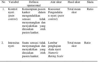 Tabel 3.1 Variabel berdasarkan instrumen penelitian 
