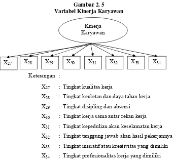 Gambar 2. 5 