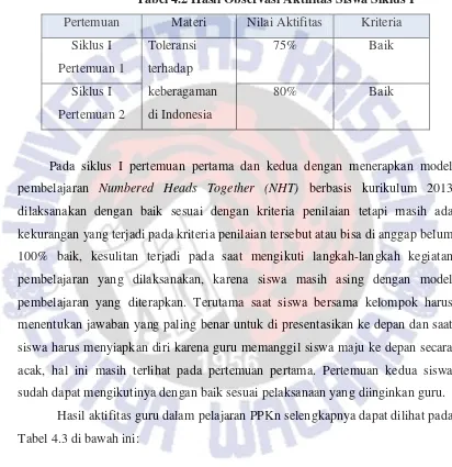 Tabel 4.2 Hasil Observasi Aktifitas Siswa Siklus I 