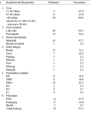 Tabel 5.1 Distribusi Frekuensi dan Persentase Karakteristik Demografi   