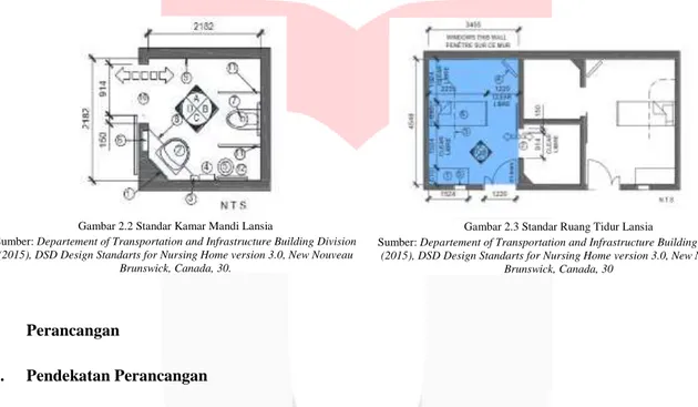 Gambar 2.2 Standar Kamar Mandi Lansia 