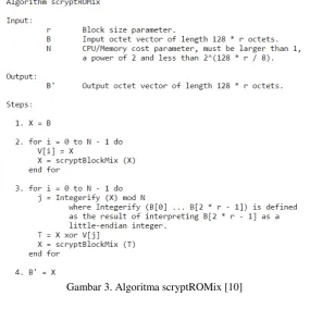 Gambar 3. Algoritma scryptROMix [10] 