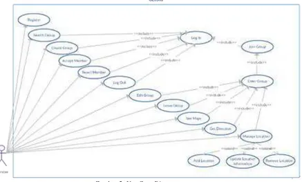 Gambar 6. Deployment Diagram Sistem informasi GloSha 