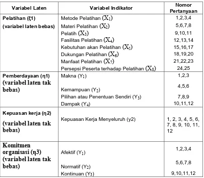 Tabel 1 . Variabel-variabel Penelitian 
