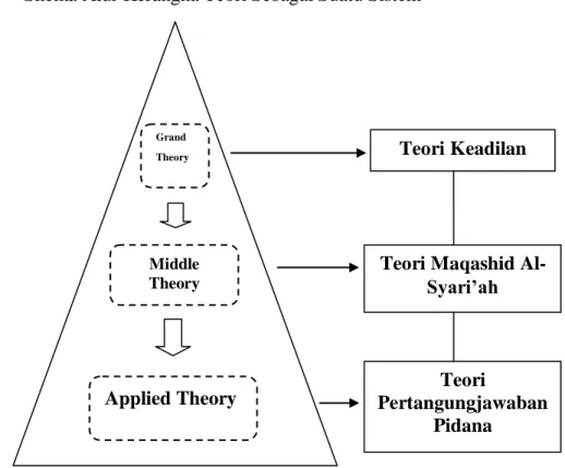 Gambar  di  atas  dimodifikasi  berdasarkan  model  hierarki  perundang-undangan  (stufenbau 