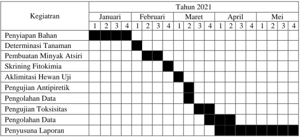 Tabel 3. 3 Jadwal Penelitian  Kegiatran 