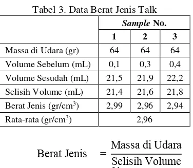 Tabel 1. Data pengujian Agregat 