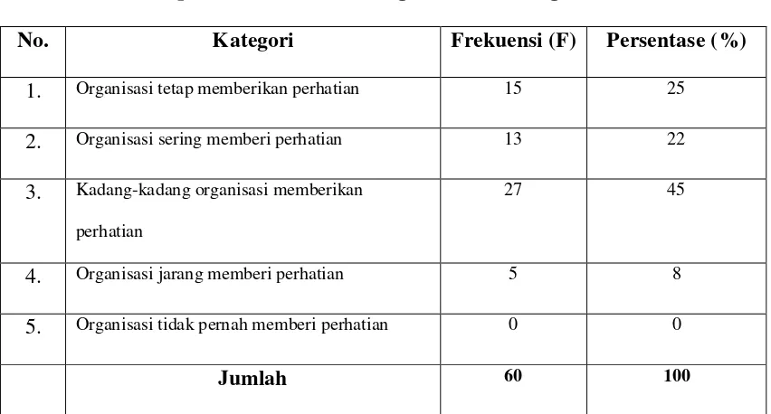 Tabel 4. 8: 