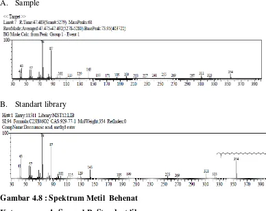 Gambar 4.8 : Spektrum Metil  Behenat 