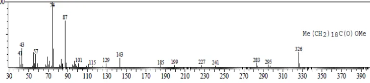 Gambar 4.9 : Spektrum Metil Arachidat 